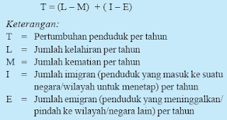  Penduduk Indonesia merupakan salah satu negara berkembang yang jumlah penduduknya sangat  Rumus Kuantitas Penduduk Indonesia