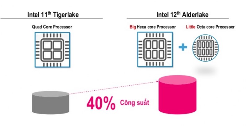 Laptop LG Gram 2022 17Z90Q-G.AH78A5 (Core™️ i7-1260P/16GB/1TB/Iris Xe Graphics/17 inch/Windows 11 Home/Black) - Chính Hãng