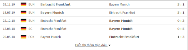 12BET Kèo Bayern Munich vs Frankfurt, 23h30 ngày 23/5 - Bundesliga Bayern2