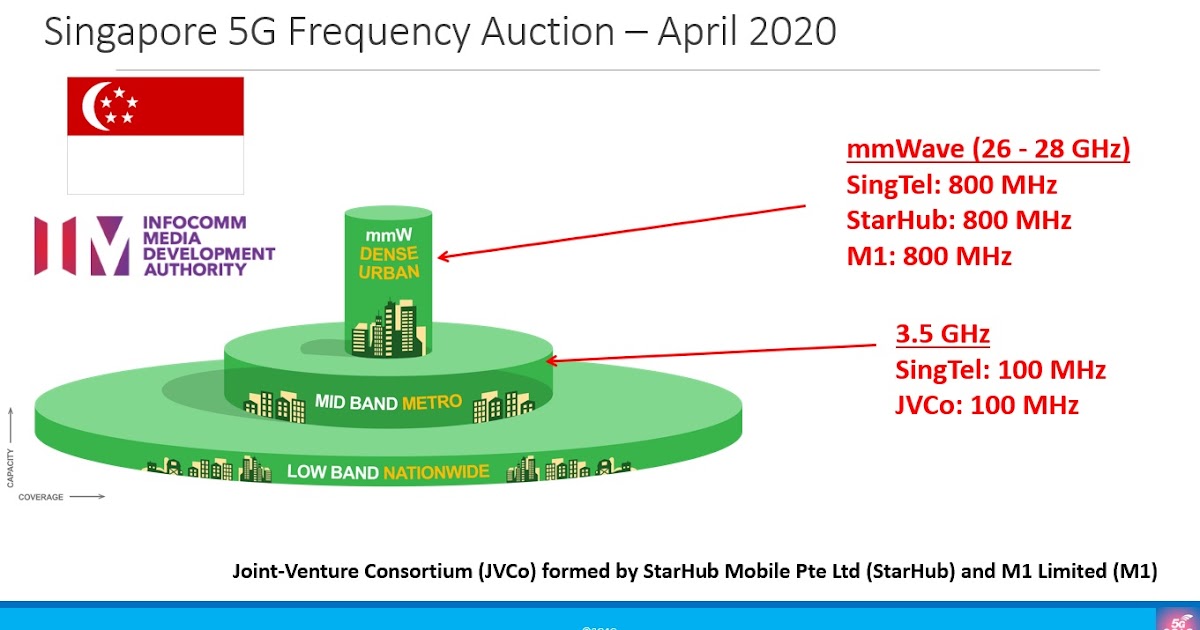 Operator Watch Blog Singapore Launching Standalone 5G in January 2021