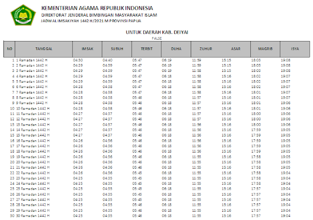 Jadwal Imsakiyah Ramadhan 1442 H Kabupaten Deiyai, Provinsi Papua