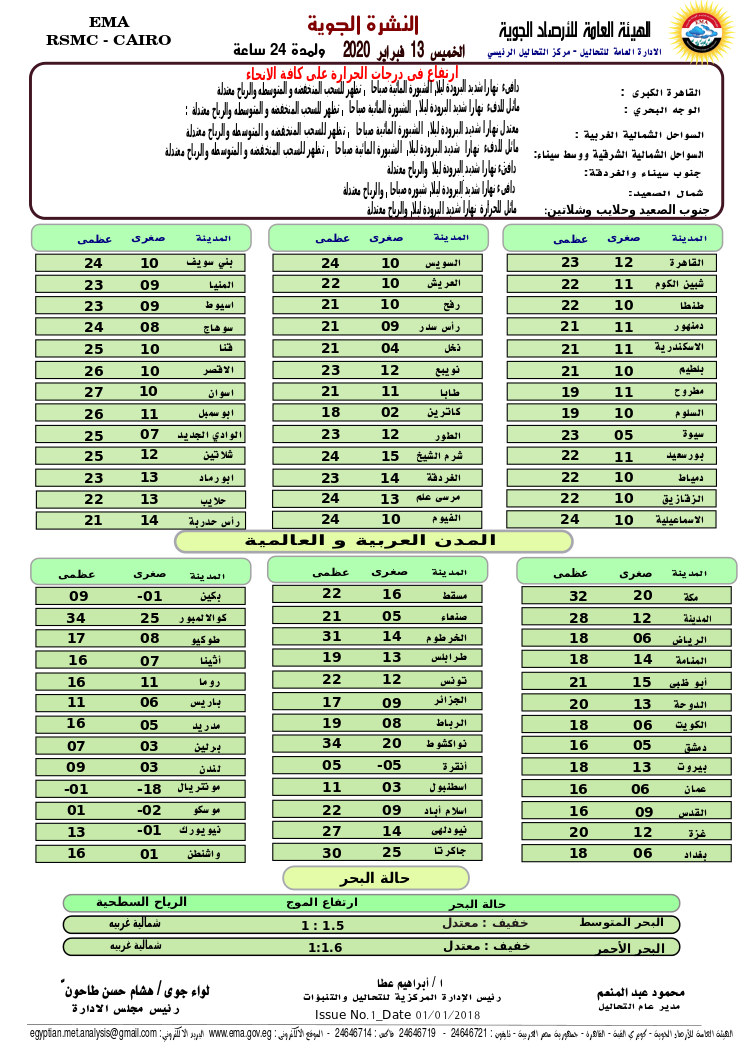 اخبار طقس الخميس 13 فبراير 2020 النشرة الجوية فى مصر و الدول العربية و العالمية