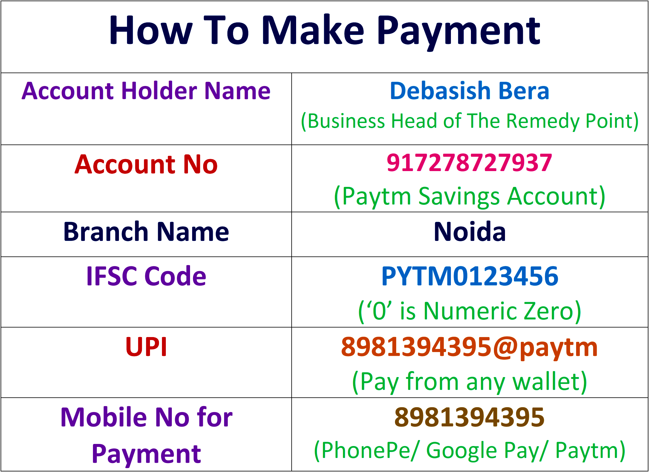 How to Get Service from Us? The Remedy Point