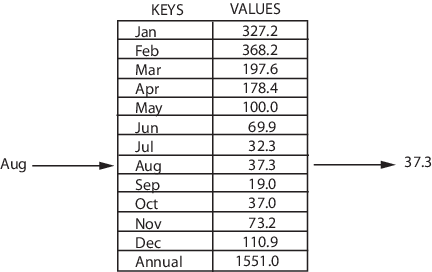 Data Map ~ Certificate Letter