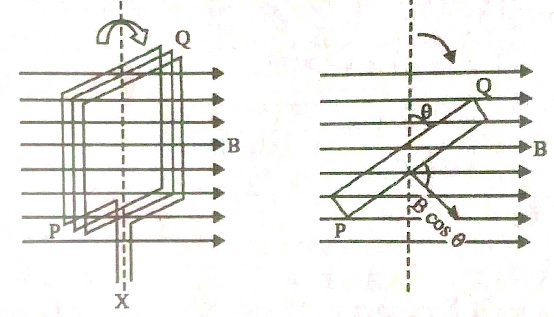What is AC voltage ? AC Full Form Phasor Diagram Principle of Ac