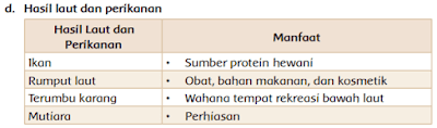 hasil laut dan perikanan www.simplenews.me