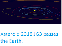 http://sciencythoughts.blogspot.co.uk/2018/05/asteroid-2018-jg3-passes-earth.html