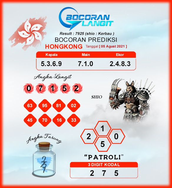 Kode syair togog hongkong kamis 05 agustus 2021 KODE