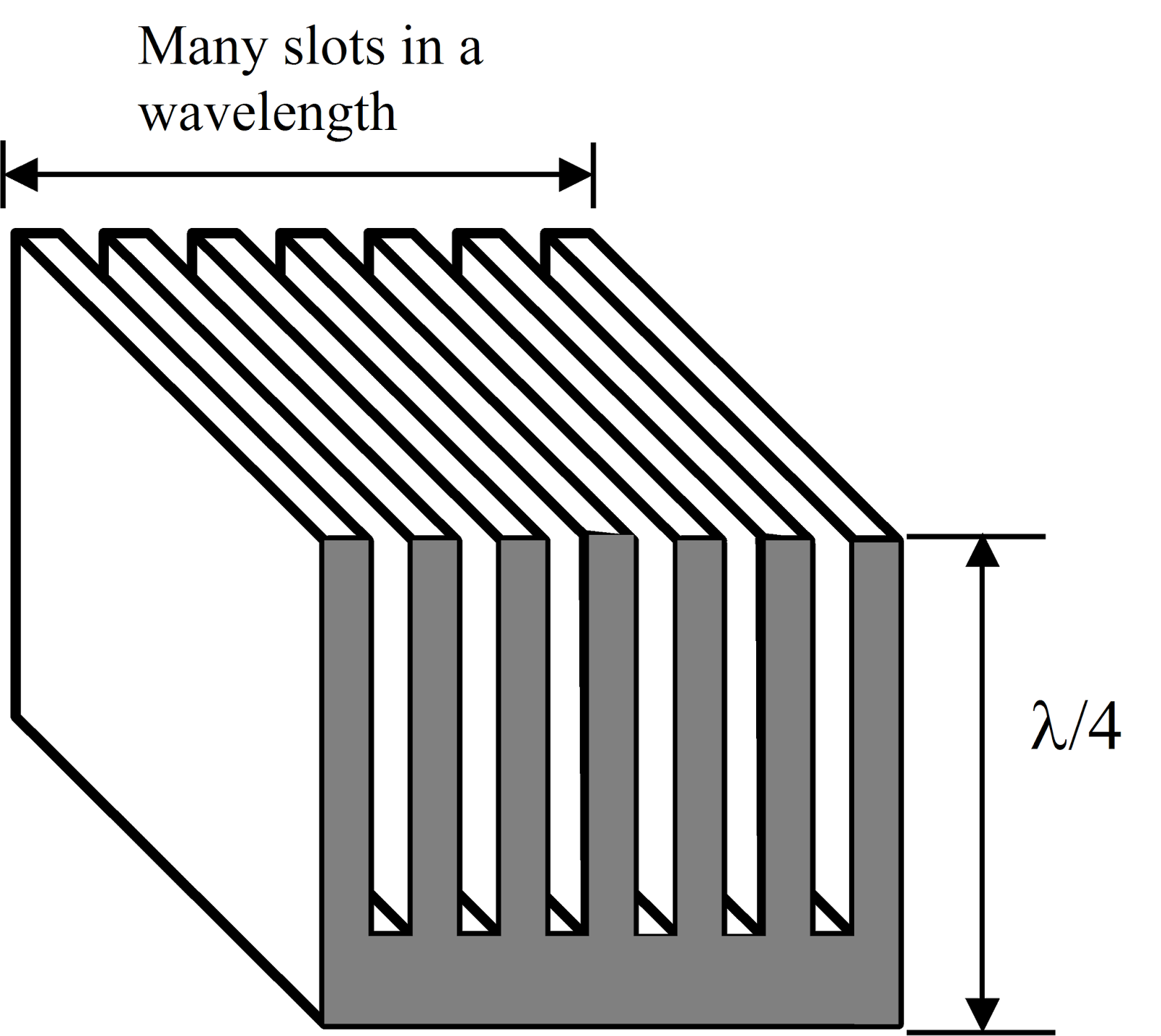 Electric Circuit & calculation Corrugated Surface and Metal Pad or