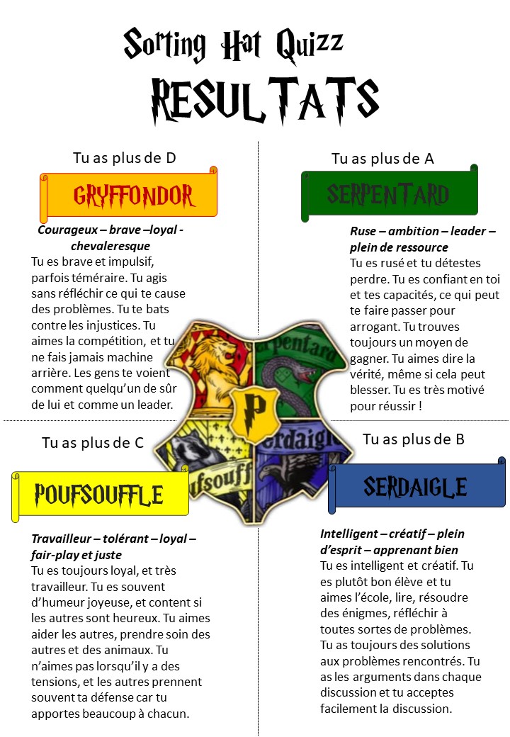 Test Harry Potter : quelle est votre maison de Poudlard ? - Closer