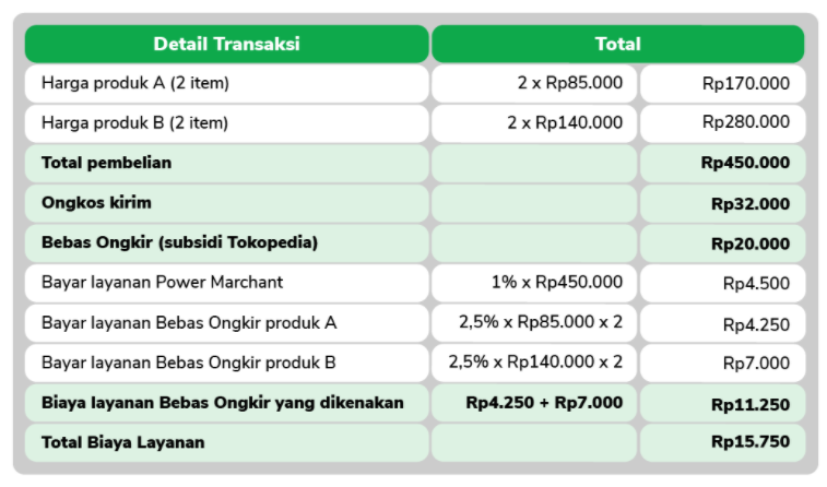 Biaya Admin Pembeli Tokopedia