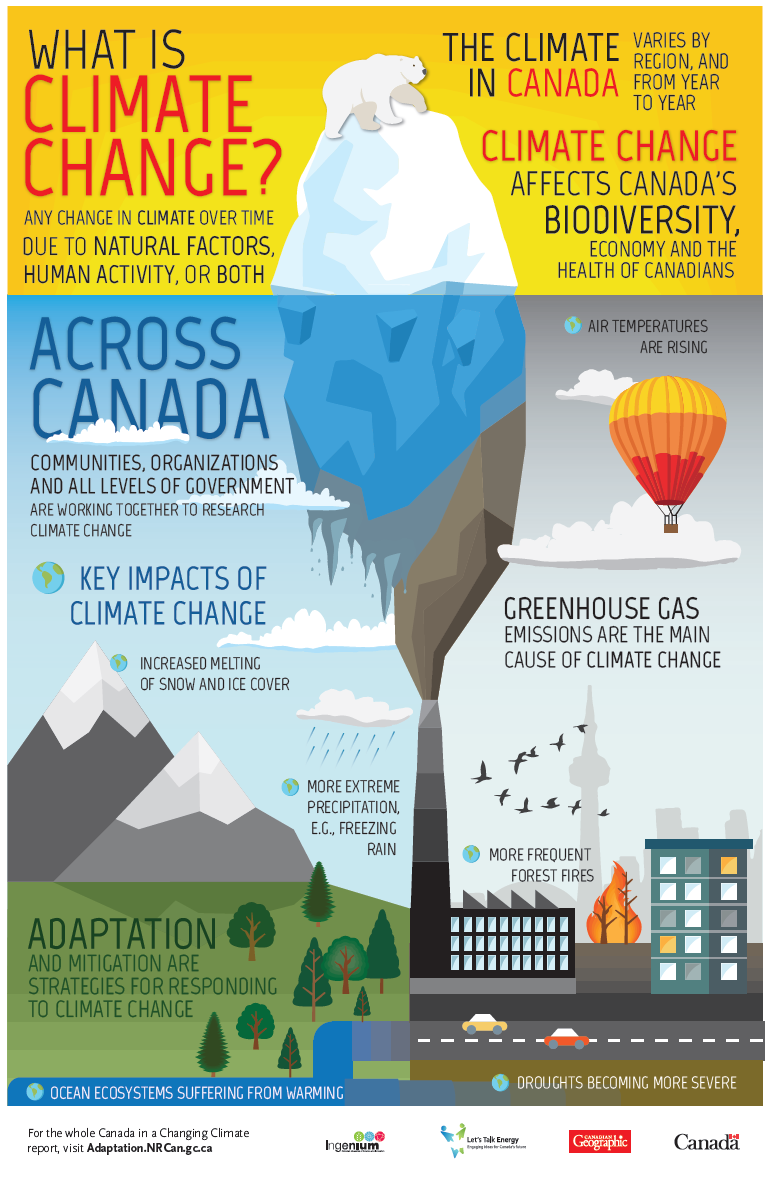 What Is Climate Change?