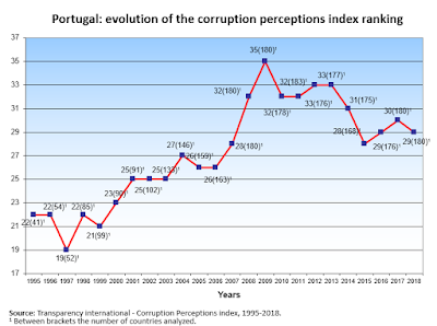 Economic freedom speaker, Economic freedom speaker Brazil, Economic freedom expert, Economic freedom expert Brazil
