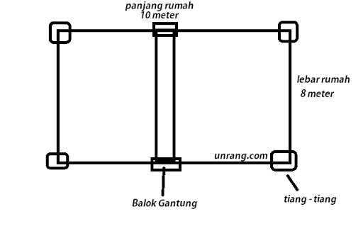 Balok Gantung yang Kokoh Ala Tukang Bangunan UNRANG
