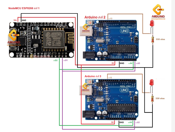 NodeMCU ESP8266 สัปดาห์ที่ 7