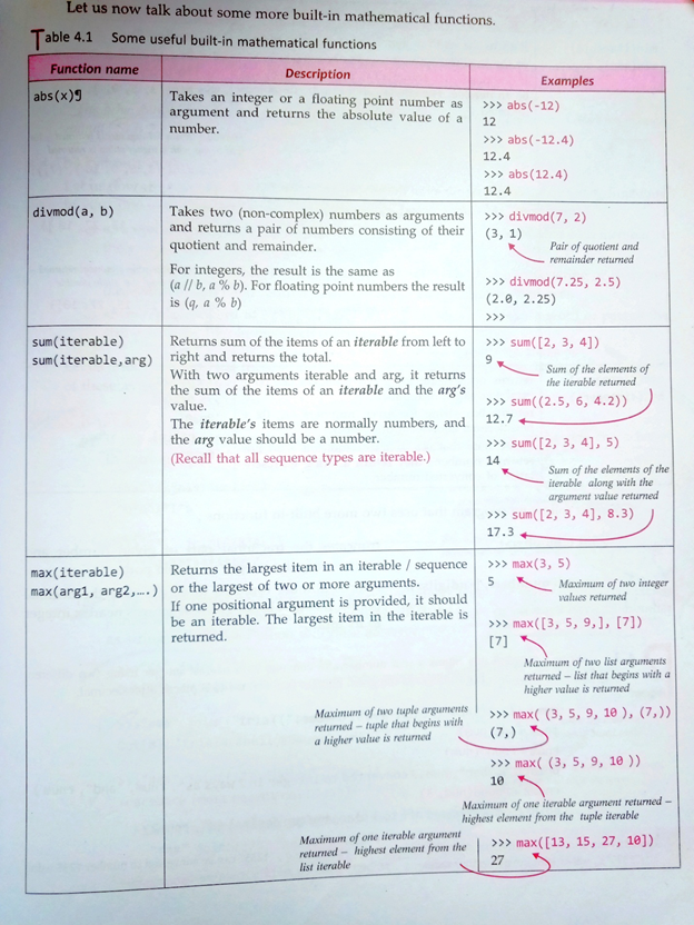Using With Python Libraries || Notes || Sumita Arora || Class 12 ...