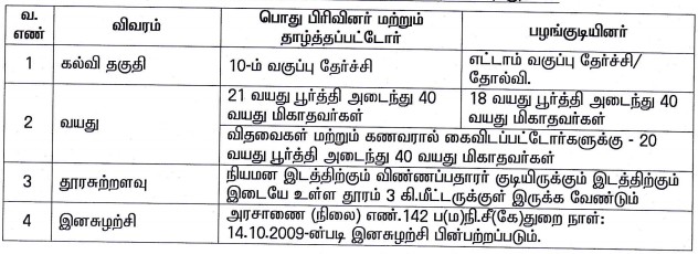 Dharmapuri Municipality Recruitment 2019 - Apply Online 04 Nutrition Organizer Posts