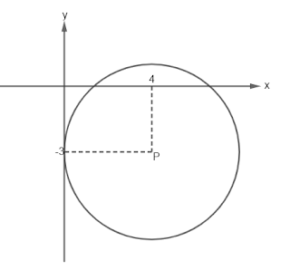 Contoh Soal Persamaan Lingkaran beserta Pembahasannya
