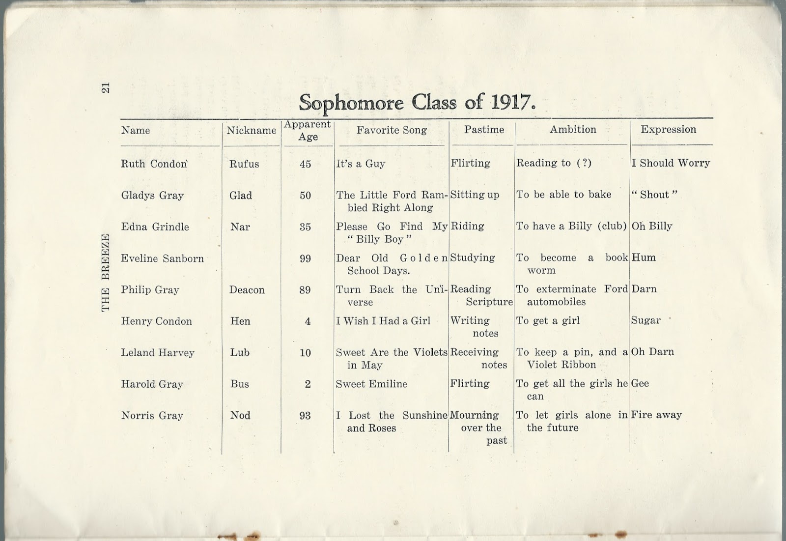 Heirlooms Reunited May, 1917, Issue of The Breeze of Brooksville High