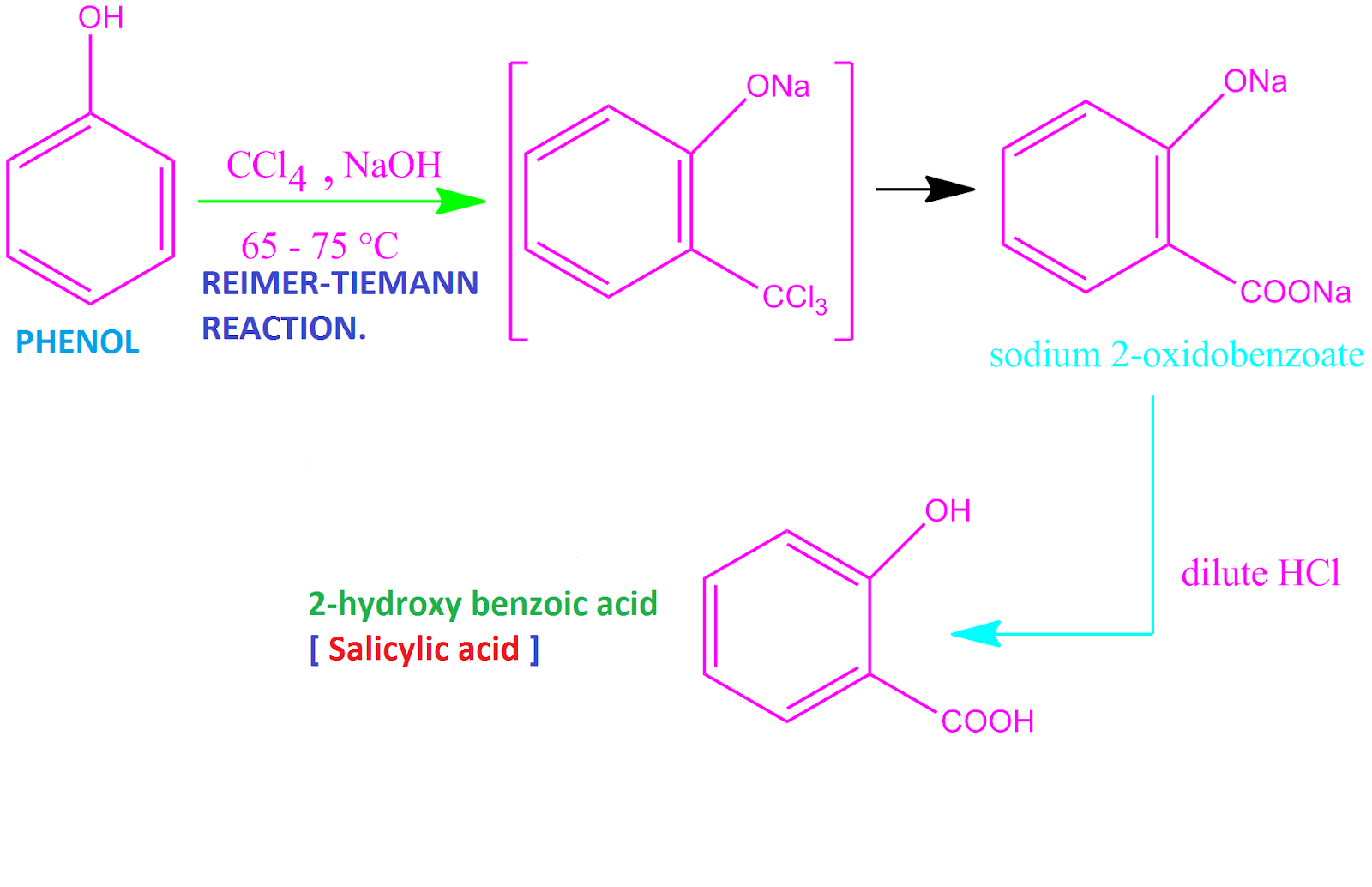 Фенол naoh реакция. Salicylic acid structure. Окисление ксилола. Ксилол + nao'h. Ксилол реакции.