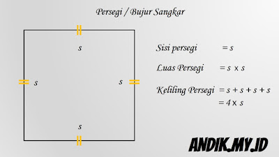 rumus luas persegi, rumus keliling persegi, bangun ruang, belajar matematika, rumus persegi, rumus bujur sangkar,