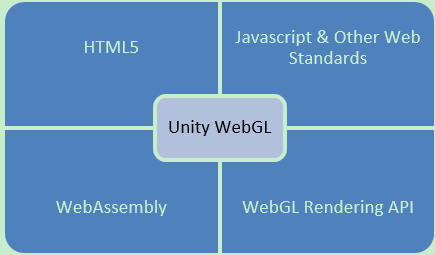 unity webgl rush team unity webgl rush team
