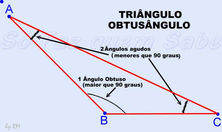 Classificação dos triângulos quanto aos ângulos. Acutângulo, Retângulo ...