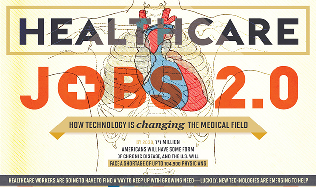 How Technology Is Changing The Medical Field 