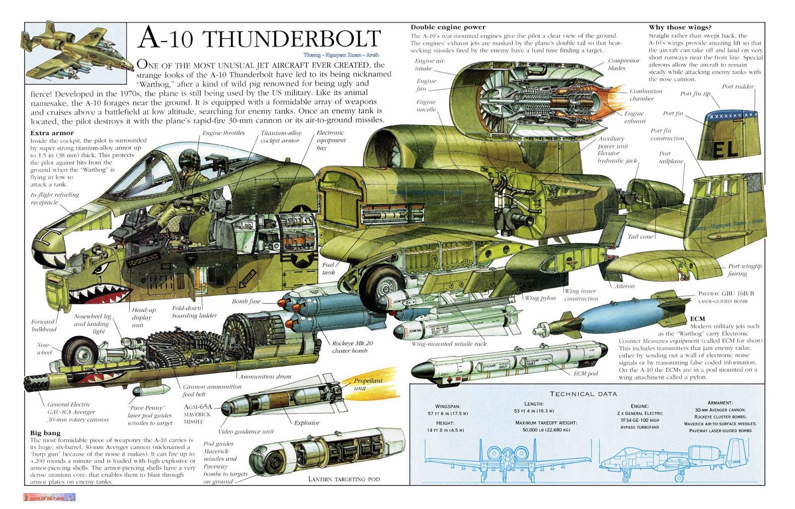 Fairchild Republic A-10 Thunderbolt II - Wikipedia