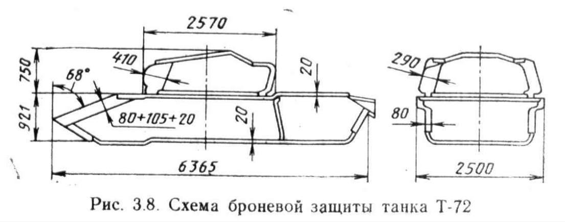t-72%2Bural%2Barmour%2Bscheme.png