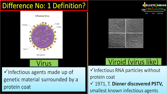Difference between Virus and Viroid