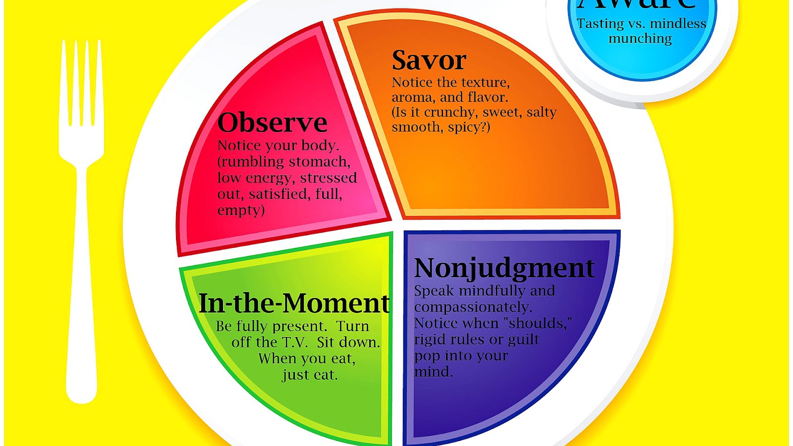 Psychology of eating meat Psychology Choices
