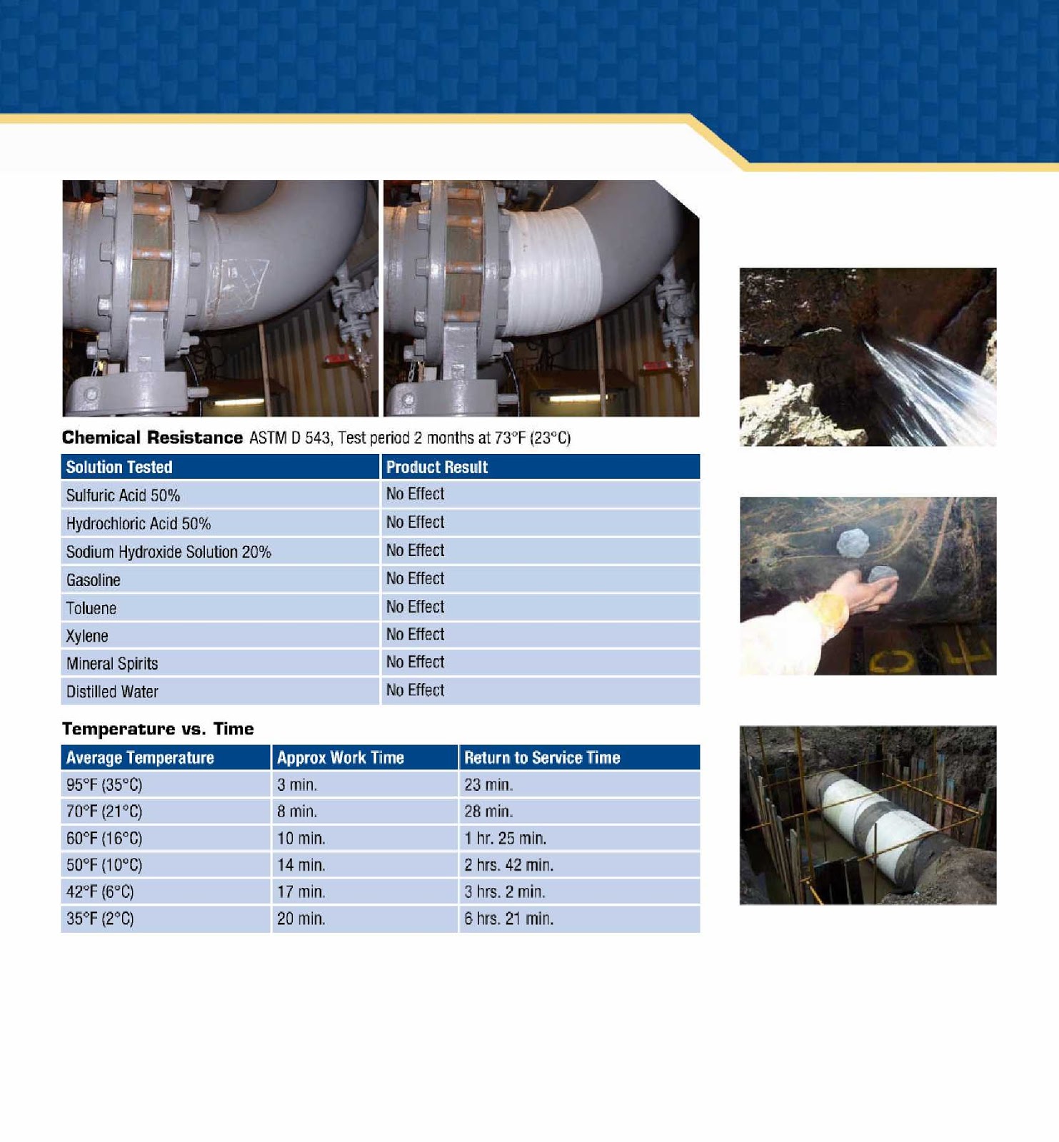 Syntho Glass Pipe Repair in UAE Syntho Glass Pipe Repair in United