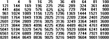 Square from 1 to 100 image