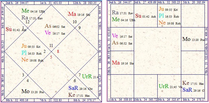 Ghanshyam Das Birla Birth Chart
