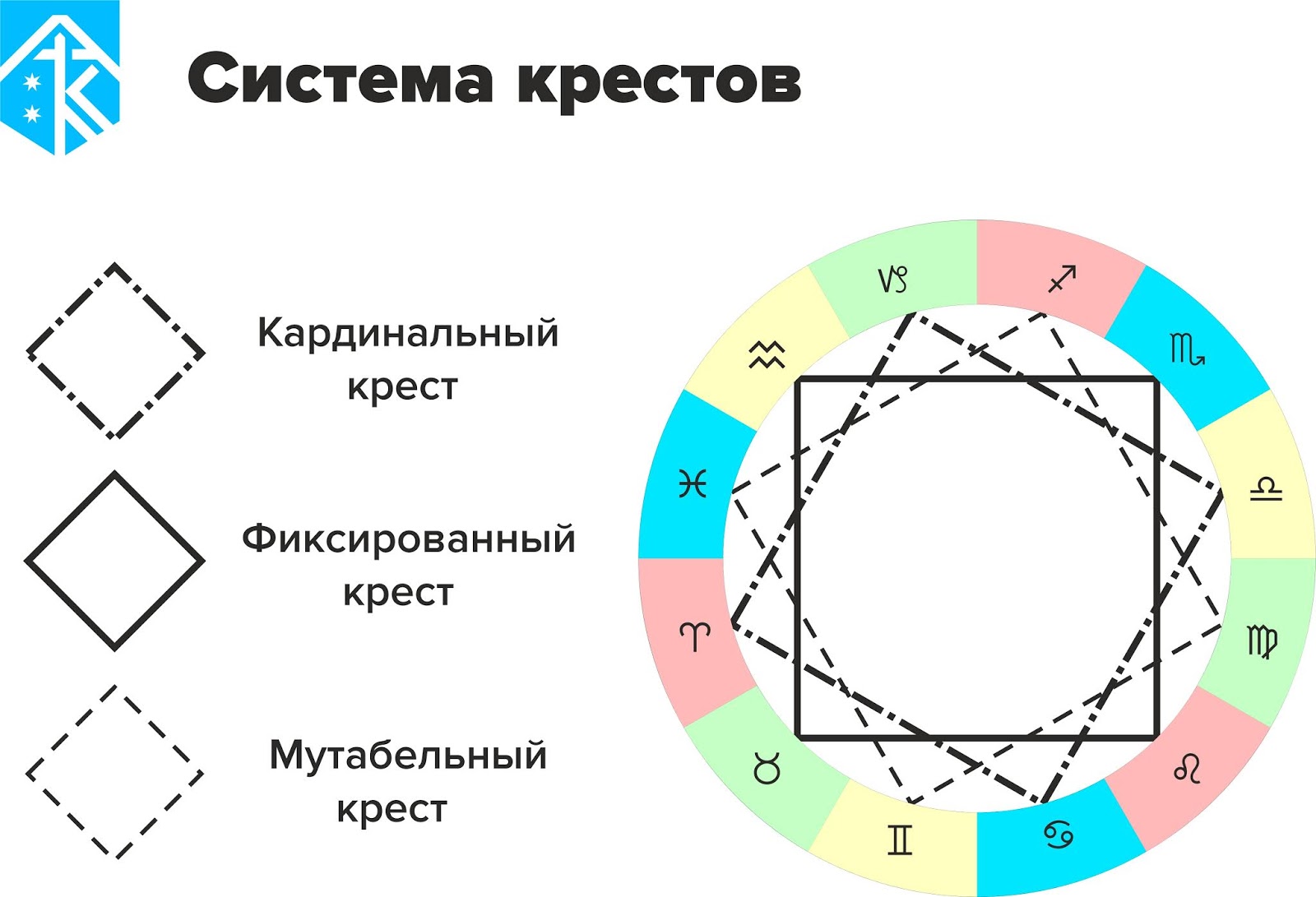 Астрология Гороскоп Натальная Карта