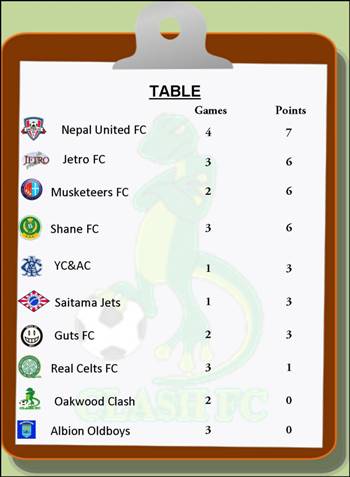 TABLE AS OF TODAY