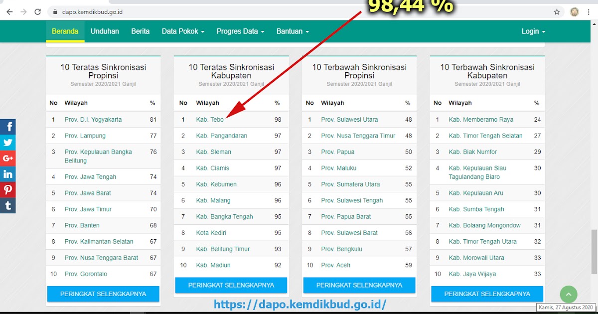 Progres Pengiriman Dapodik Paud 2017 Cek Sinkron Dapodik