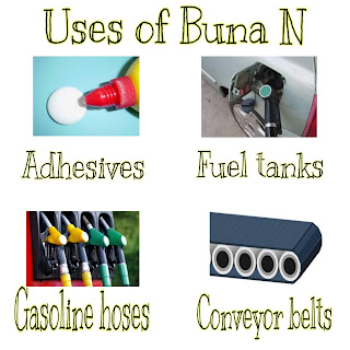 This image shows uses of Buna N in making adhesives, fuel tanks, gasoline hoses, conveyor belts.