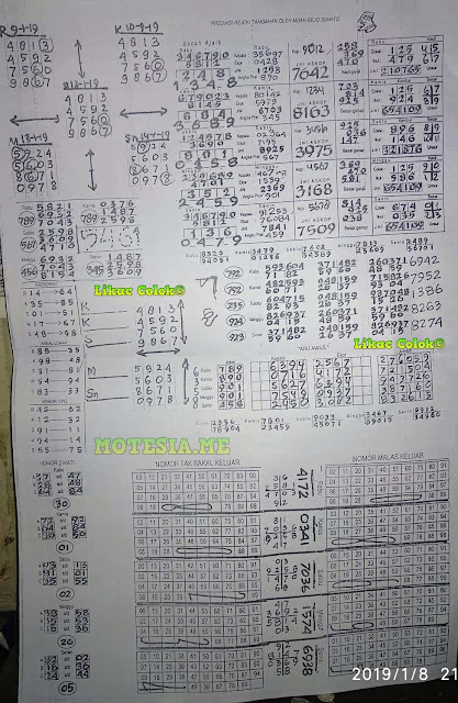 Kumpulan Data Sgp Sepamer C