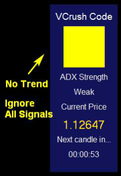 Forex VCrush Code Strategy