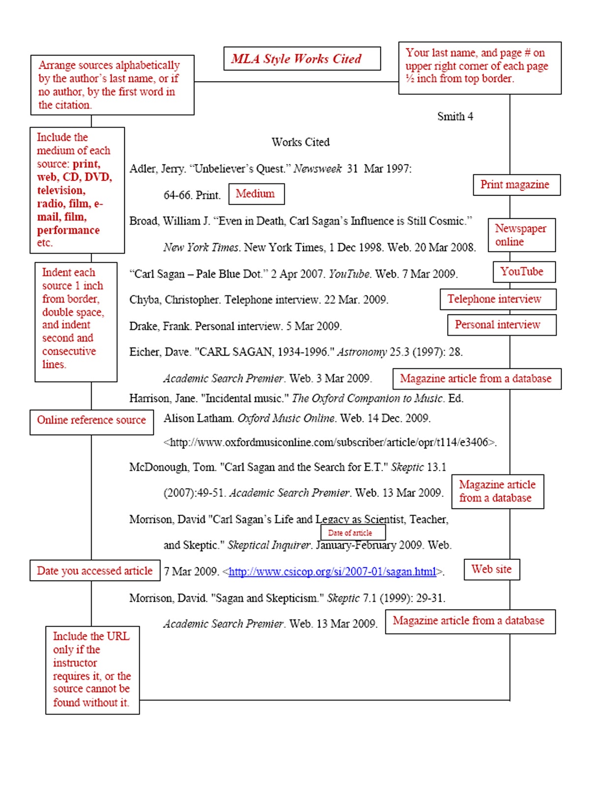 Cause and effect of modern technology essay