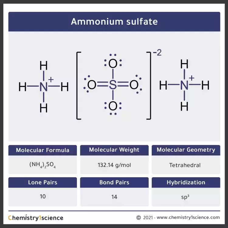 Ammonium sulfate: Molecular Geometry - Hybridization - Molecular Weight - Molecular Formula - Bond Pairs - Lone Pairs - Lewis structure – infographic