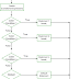 Java Switch Statement with Example