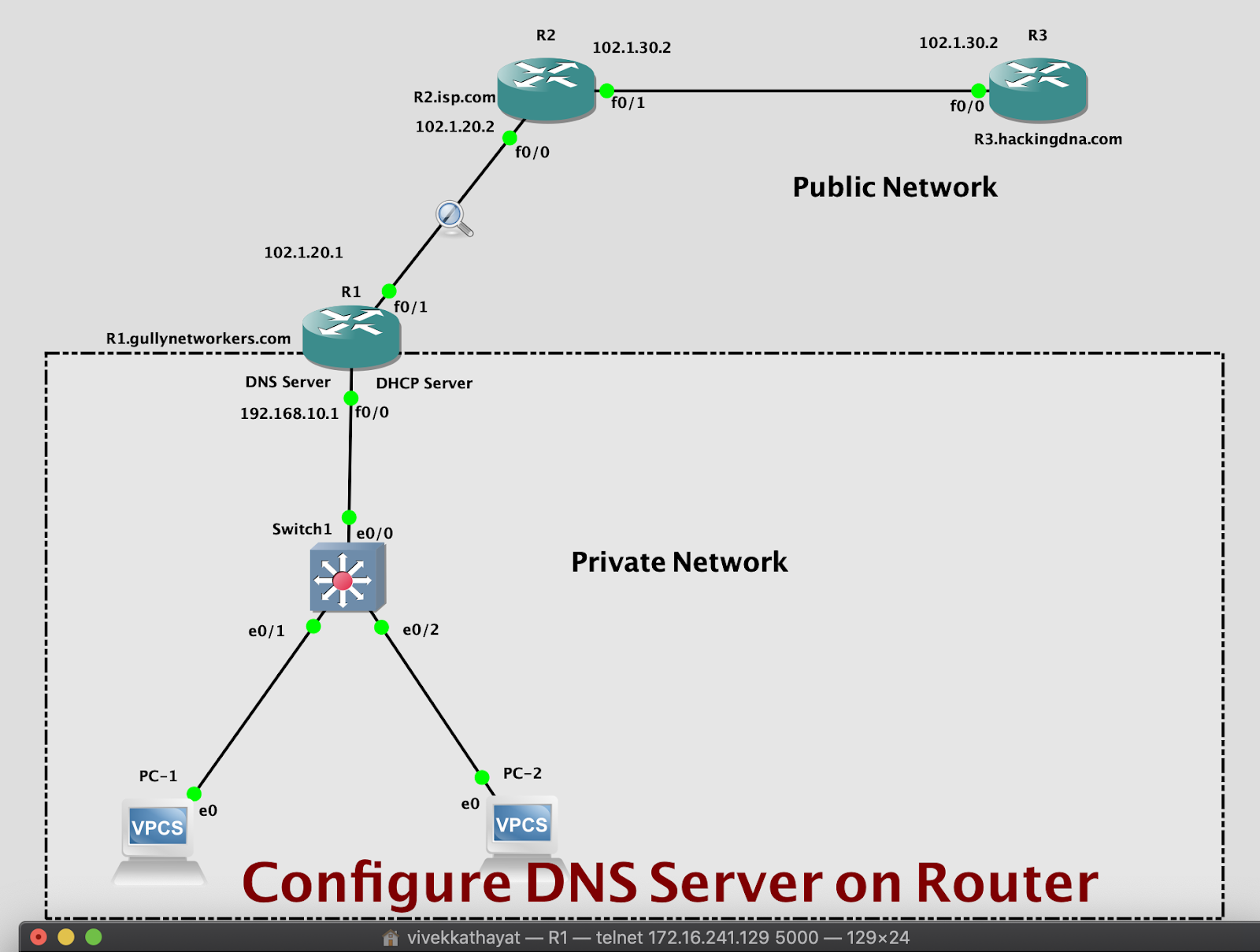HackingDNA Configure DNS Server on Router