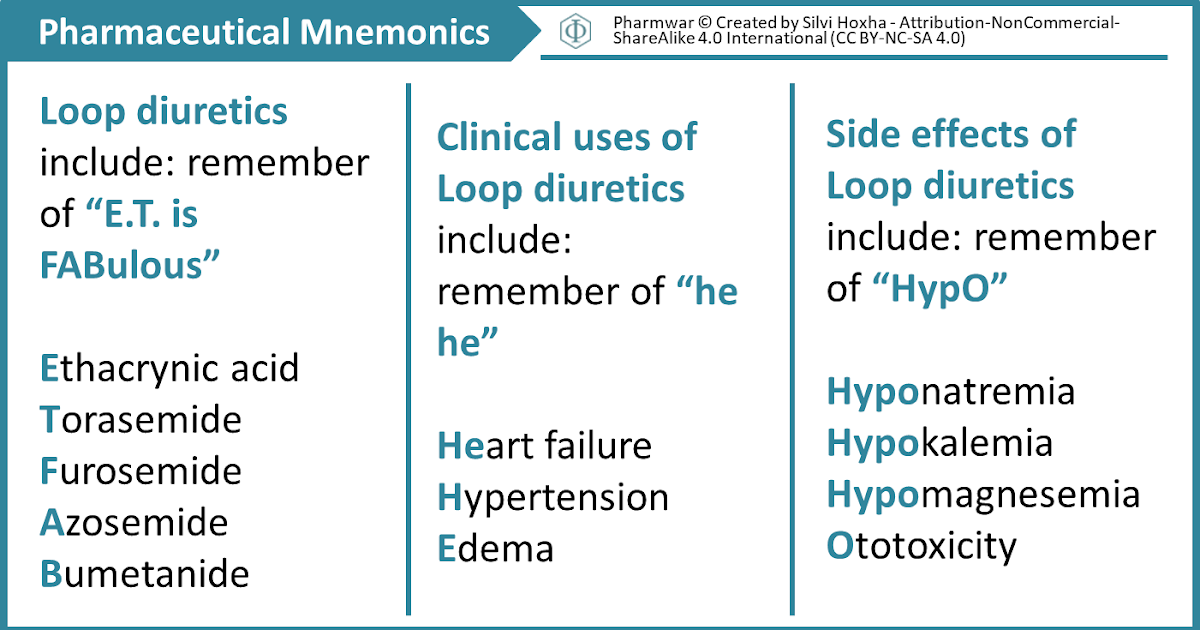 Loop diuretics Mnemonics