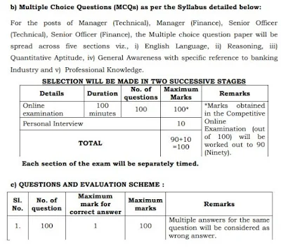 TIIC Senior Officer (Technical/Finance) Previous Question Papers and Syllabus 2019