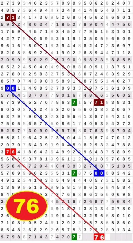 Paito Warna Bangkok Royal
