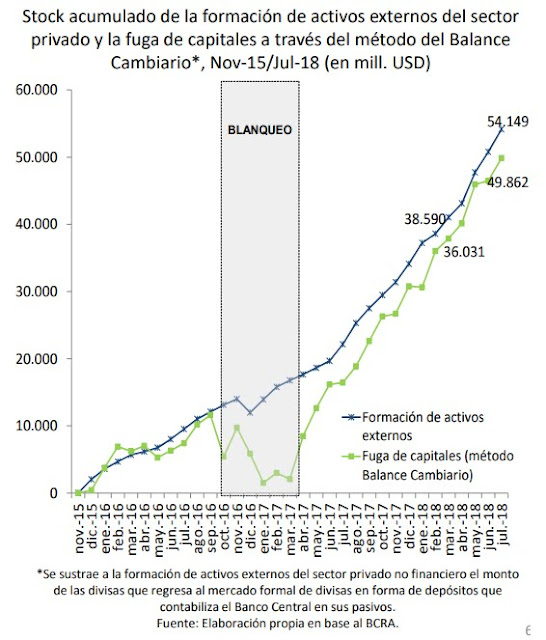 la escasa sustentabilidad del programa económico es de tal magnitud que preanuncia una crisis de proporciones significativas....