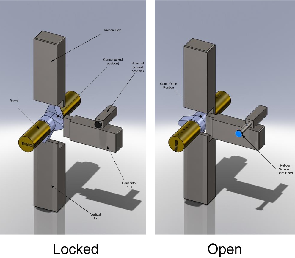 Automatic Door Lock Mechanism